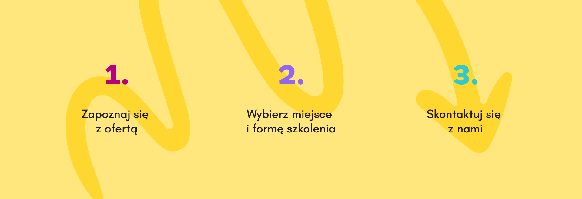 Jak zapisać się na warsztaty KLANZY?